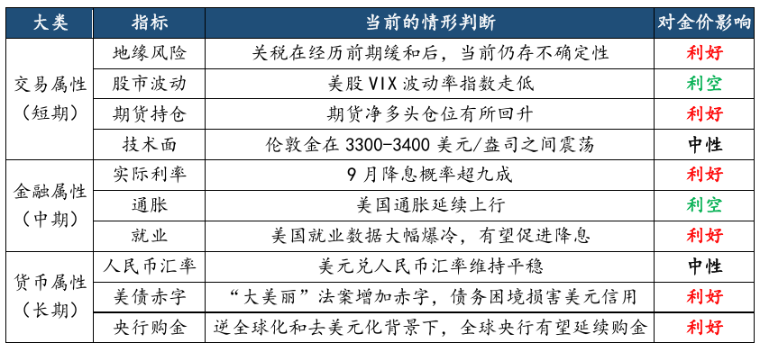 数据来源：华安基金，截至2025/8/15